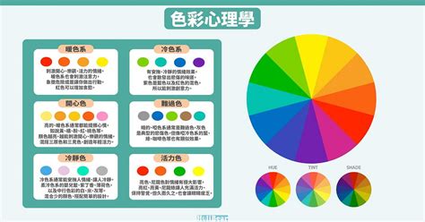 顏色意思|設計配色完整攻略 